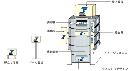 株式会社テクノサポート／機材リース・レンタル